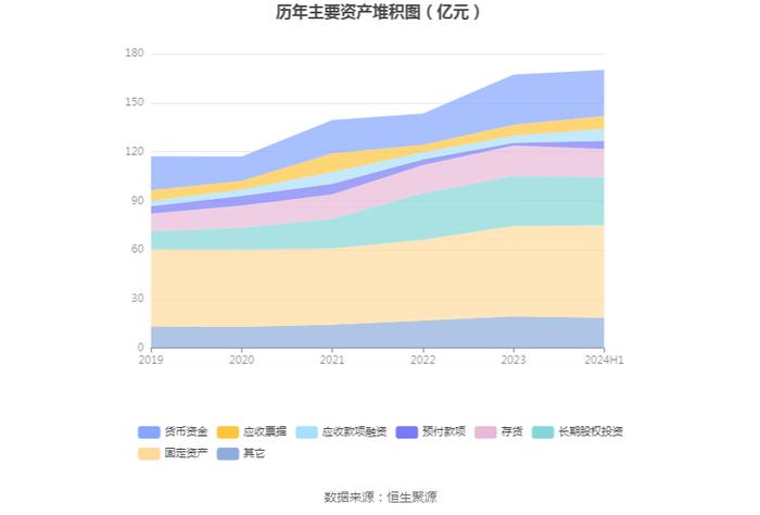 新疆众和：2024年上半年净利润6.40亿元 同比下降22.12%