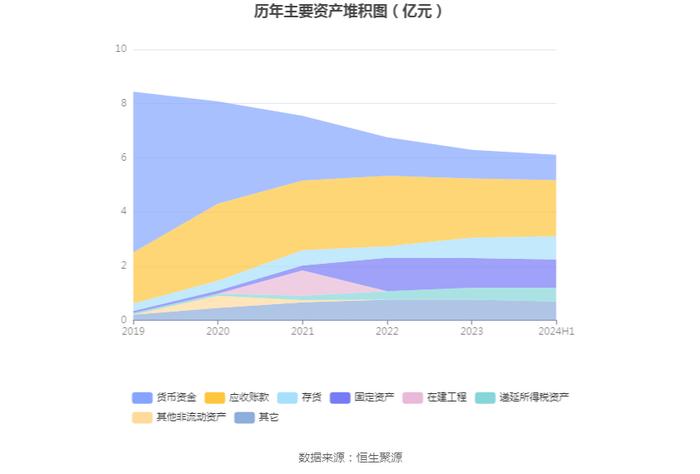 兴图新科：2024年上半年亏损2764.48万元