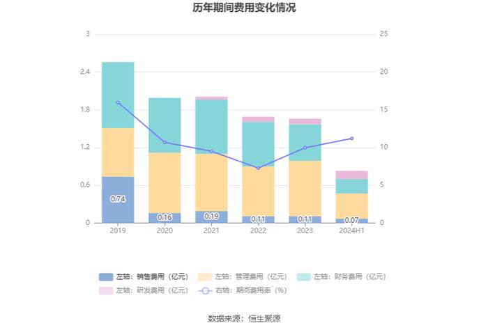 宜宾纸业：2024年上半年亏损7885.74万元