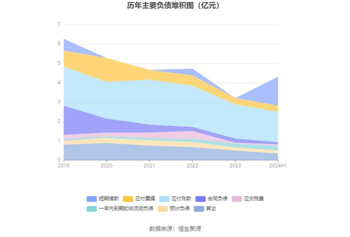 金达莱：2024年上半年净利润6727.82万元 同比下降4.33%