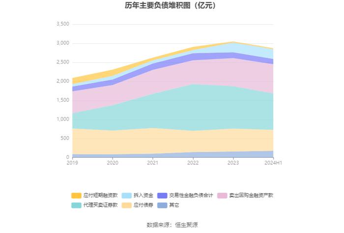 东方证券：2024年上半年净利21.11亿元 同比增长11.04% 拟10派0.75元