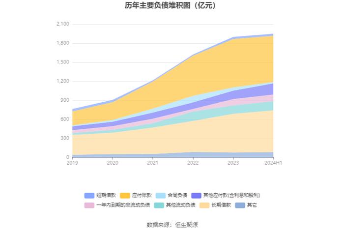 四川路桥：2024年上半年净利润同比下降43.47% 拟10派0.37元