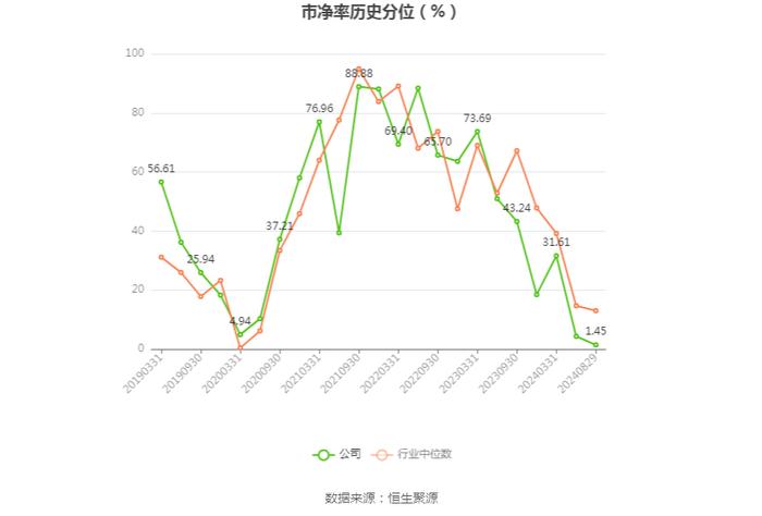 新疆众和：2024年上半年净利润6.40亿元 同比下降22.12%