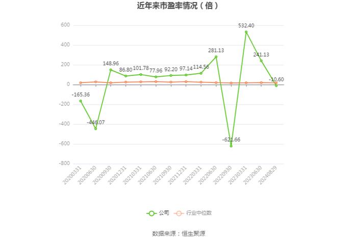 亚太实业：2024年上半年亏损1419.36万元