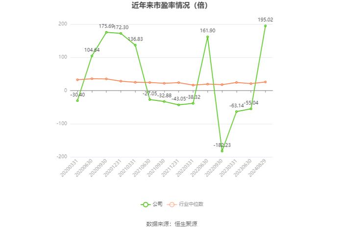 太平洋：2024年上半年净利润6833.51万元 同比下降67.43%