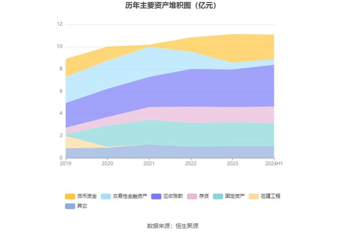 先锋电子：2024年上半年净利润1006.49万元 同比下降44.50%