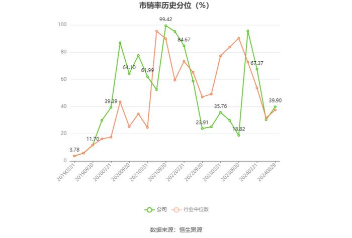 国义招标：2024年上半年净利润2899.26万元 同比下降25%