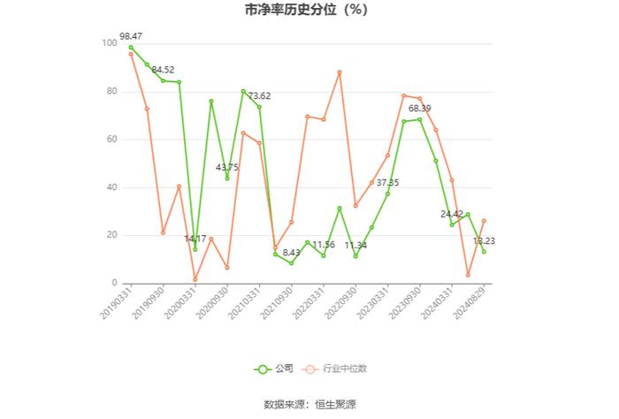 铁龙物流：2024年上半年实现营业收入70.81亿元