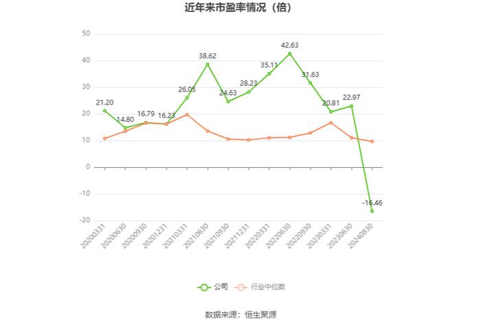 岳阳林纸：2024年上半年亏损4861.66万元