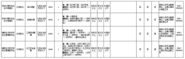 公开遴选！安徽多市发布公告！