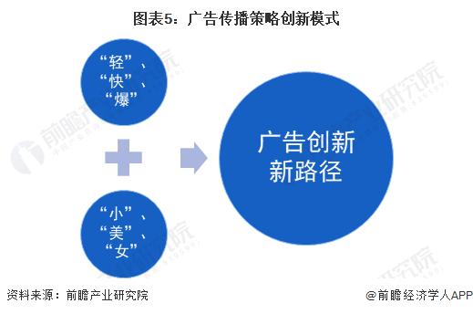 2024年中国广告行业“反脆弱”措施及行业创新模式分析 强化行业应对变化的基本功【组图】