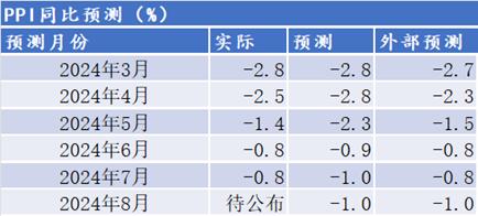 陕国投研报 | 8月中国宏观经济预测与分析