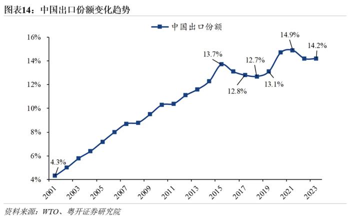 罗志恒：数据详解中国企业出海的产业分布、目的地，以及政策原因与风险