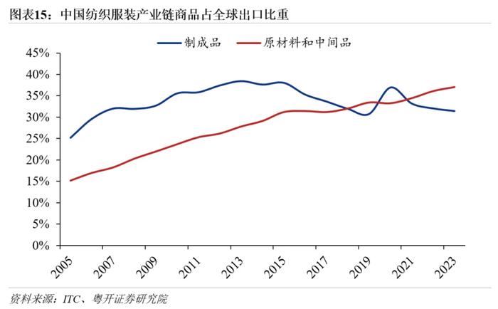 罗志恒：数据详解中国企业出海的产业分布、目的地，以及政策原因与风险