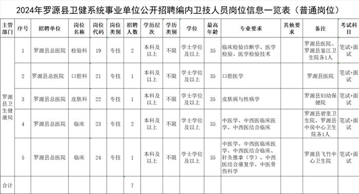 174名！福建一批单位公开招聘！