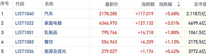 恒指放量上探短线空头退却 阿里整改完成利好情绪面｜港股风向标