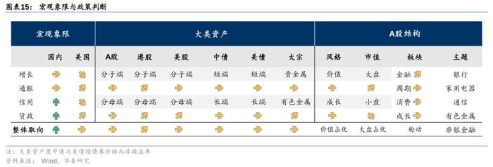 华泰 | 固收：降息和大选两大交易主线的新变化