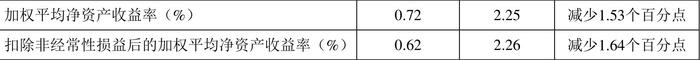 太平洋：2024年上半年净利润6833.51万元 同比下降67.43%