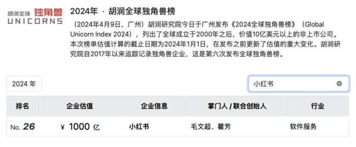 图源:胡润网