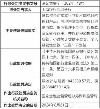 上海银行再因贷款问题收368万巨额罚单 行长施红敏该如何应对？