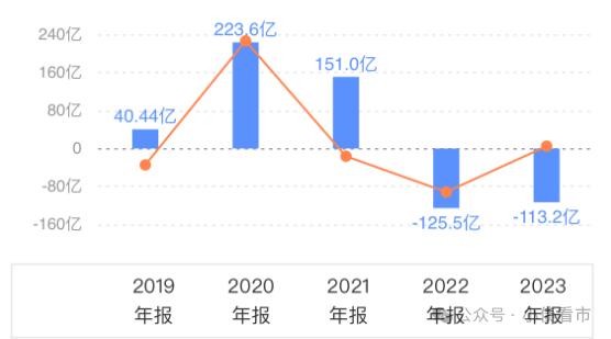 “闽系房企”12.17亿债务逾期，此前违约面临流动性难题