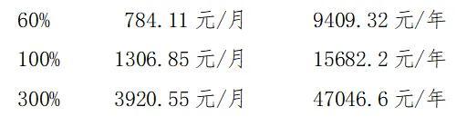 张家口已开始缴费！线上如何办理？流程来了→