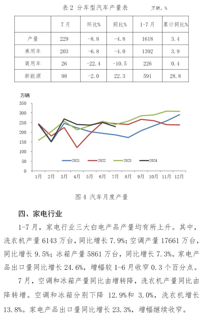 中钢协：1-7月主要用钢行业中建筑业继续下行，制造业平稳增长