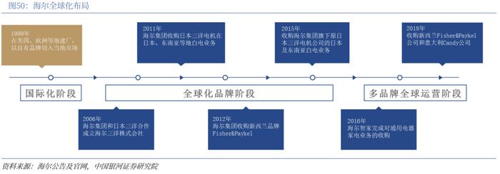 【中国银河家电】中企出海系列：奋楫逐浪，剑指全球——从国际视角看我国家电品牌出海与产能迁移