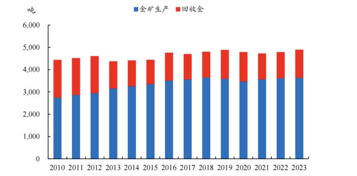 “黄金热”还能持续多久？