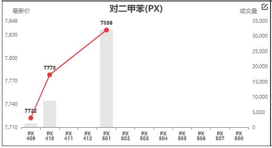 瓶片期货上市啦，有哪些潜在的交易机会？