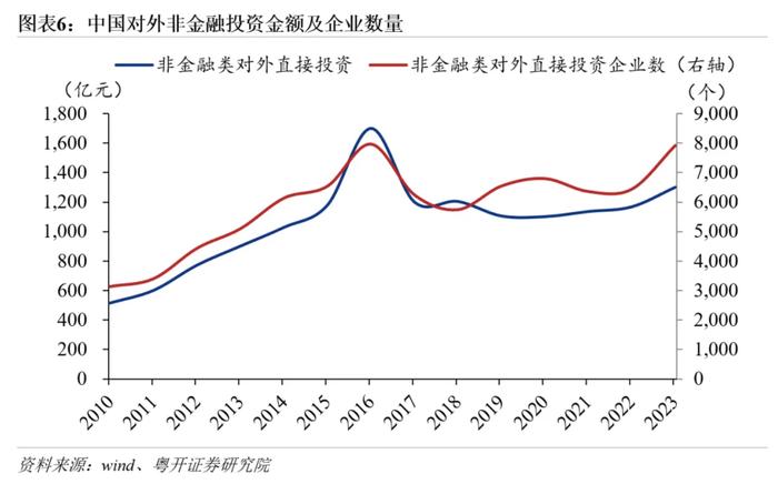 罗志恒：数据详解中国企业出海的产业分布、目的地，以及政策原因与风险