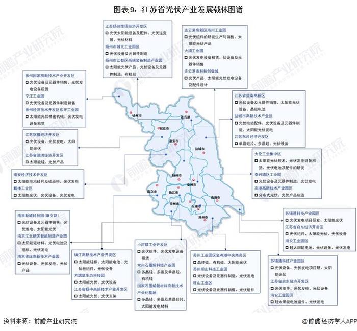 【建议收藏】重磅！2024年江苏省光伏产业链全景图谱(附产业政策、产业链现状图谱、产业资源空间布局、产业链发展规划)