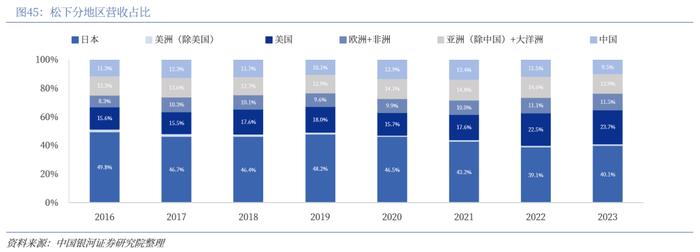 【中国银河家电】中企出海系列：奋楫逐浪，剑指全球——从国际视角看我国家电品牌出海与产能迁移