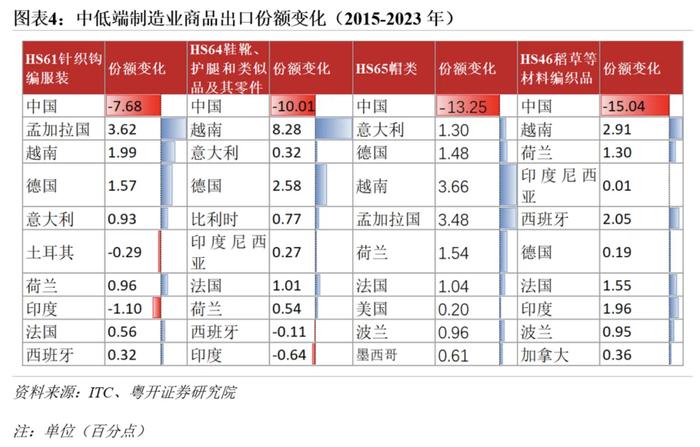 罗志恒：数据详解中国企业出海的产业分布、目的地，以及政策原因与风险