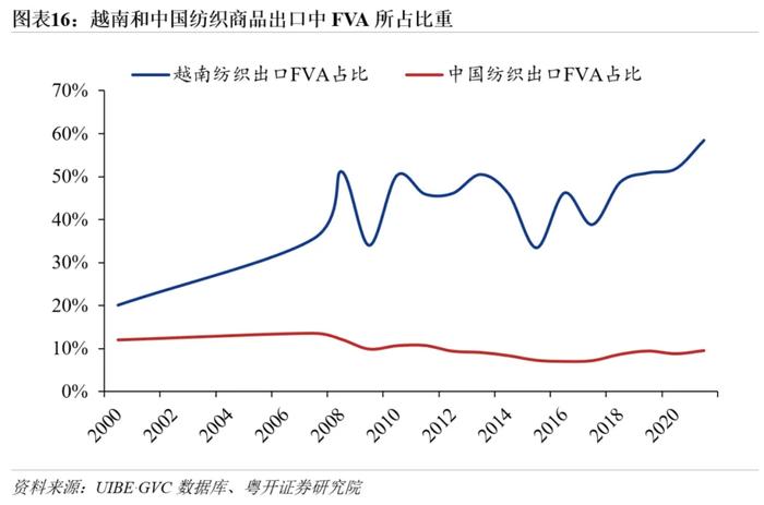 罗志恒：数据详解中国企业出海的产业分布、目的地，以及政策原因与风险