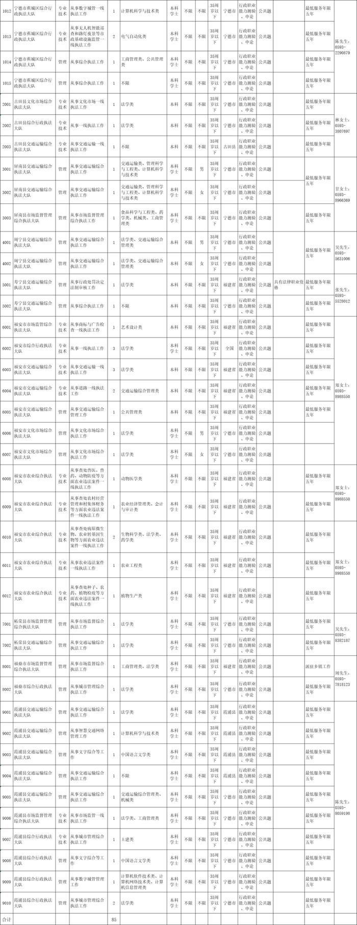 174名！福建一批单位公开招聘！