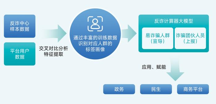 多彩宝反诈计算器荣获数据要素X大赛贵州赛区二等奖