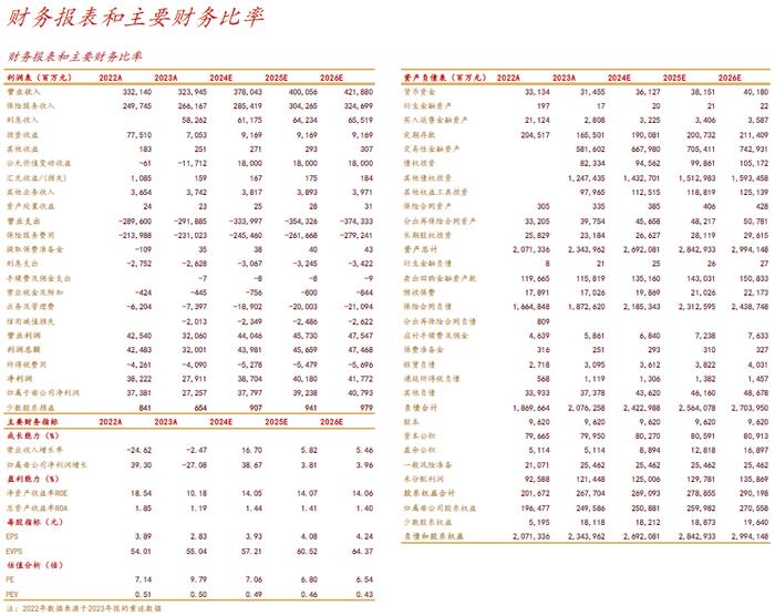 【华西非银】中国太保2024年中报点评：资负同振推动利润显著提升