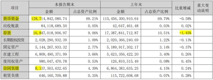 半年报发布后，人们为什么唱多五粮液？