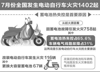 137件销售案件被立案 罚没26.53万元