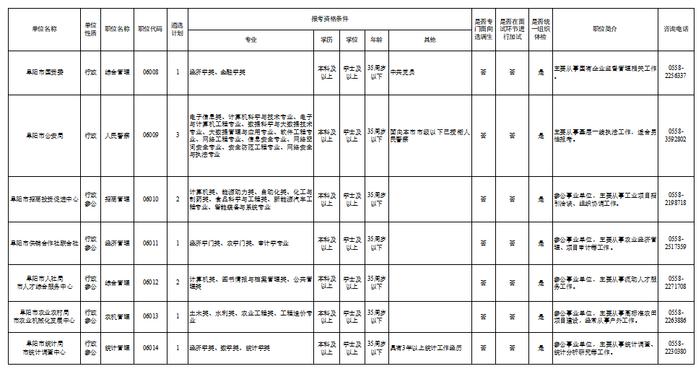 公开遴选！安徽多市发布公告！