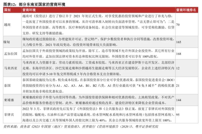 罗志恒：数据详解中国企业出海的产业分布、目的地，以及政策原因与风险