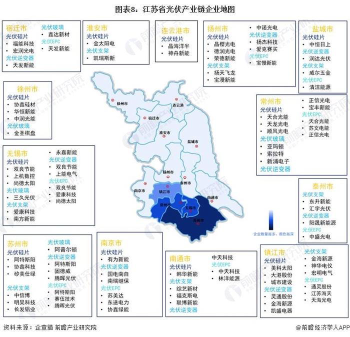 【建议收藏】重磅！2024年江苏省光伏产业链全景图谱(附产业政策、产业链现状图谱、产业资源空间布局、产业链发展规划)