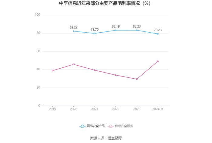 中孚信息：2024年上半年亏损1.30亿元