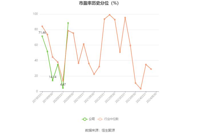 津投城开：2024年上半年亏损2.02亿元