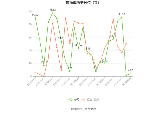 *ST天创：2024年上半年亏损943.88万元