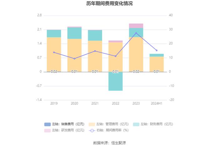 华钰矿业：2024年上半年净利润1.09亿元 同比增长32.40%