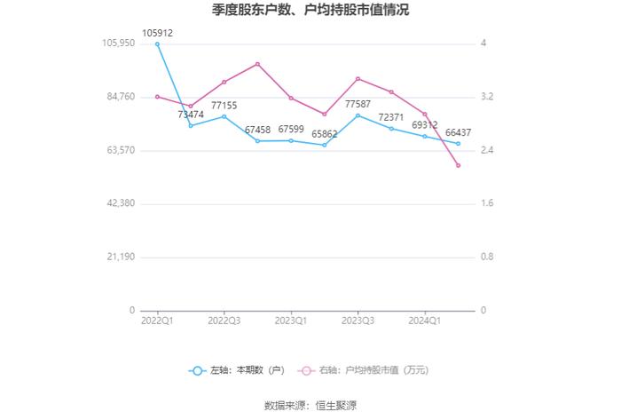 津投城开：2024年上半年亏损2.02亿元