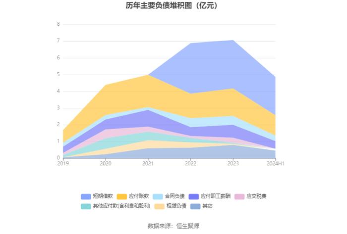 中孚信息：2024年上半年亏损1.30亿元