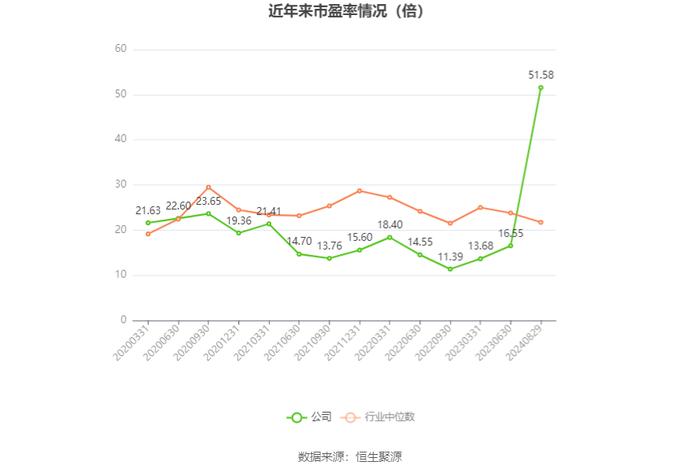 筑博设计：2024年上半年亏损3031.70万元